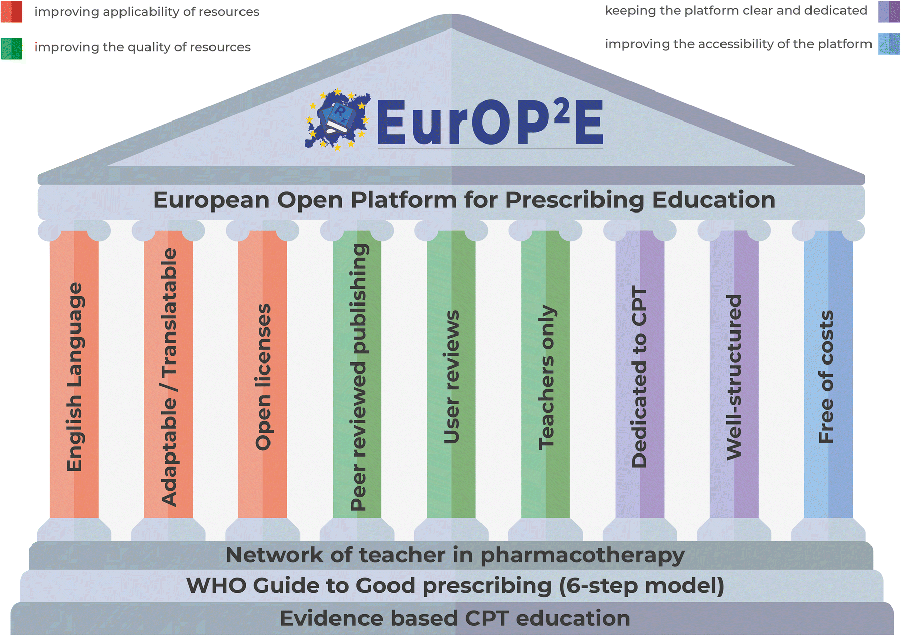 EurOP2E – Consortium Meeting 2