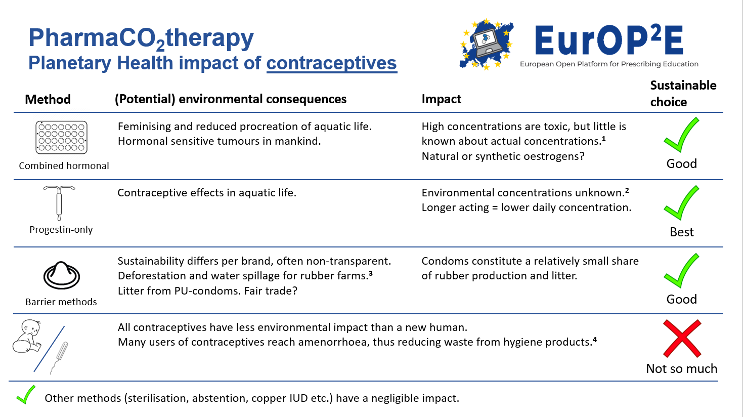 EurOP2E plans for Planetary Health Education (publication)